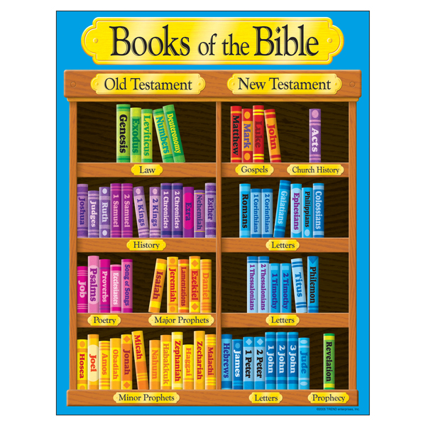 Trend Enterprises Books of the Bible Learning Chart, 17" x 22" T38702
